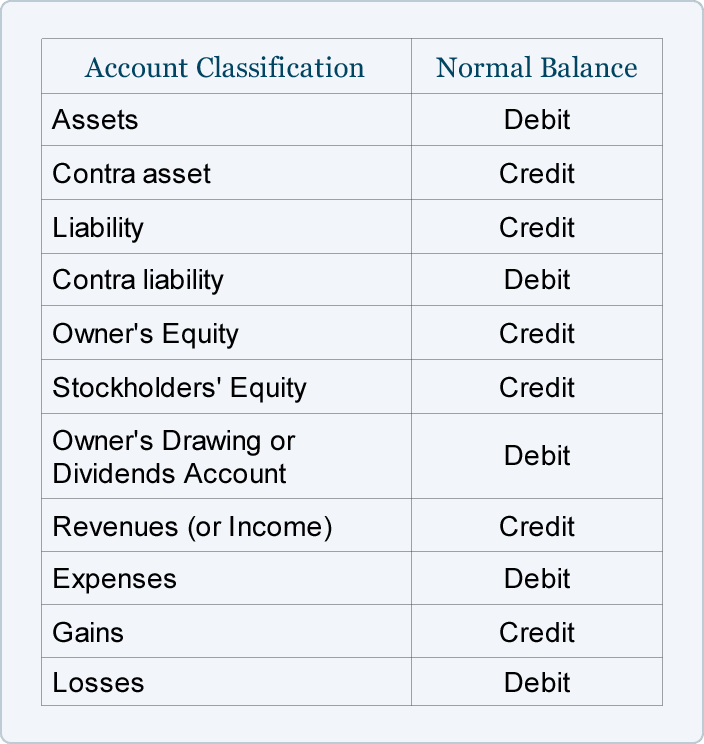 The Effects Of Accounts Receivable On A Balance Sheet Online Accounting