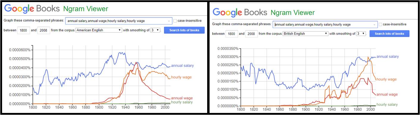 salary vs wage