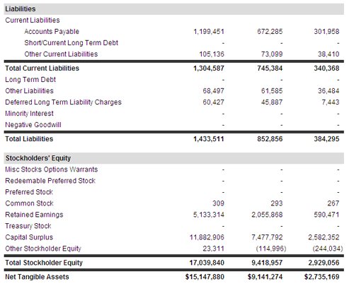 what is industry accounting