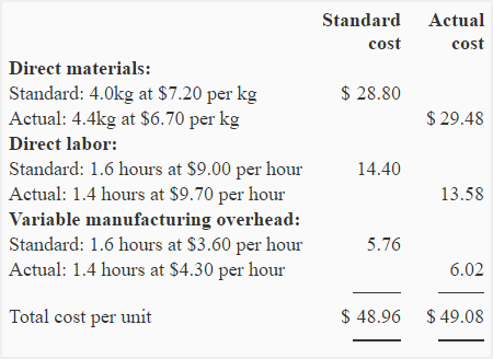 Understanding Progressive Tax