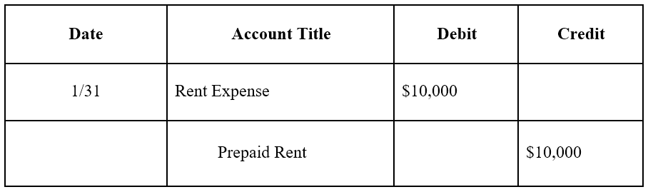 The Basic Accounting Journal Entries - Online Accounting