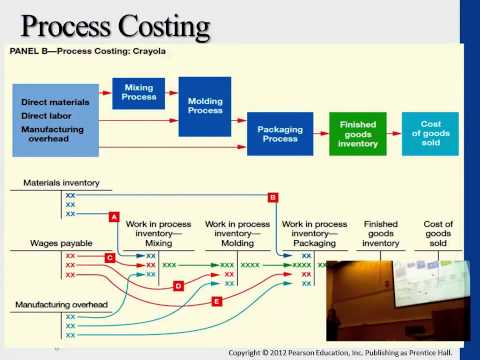 Depreciation vs Expensing Purchases on Income Taxes