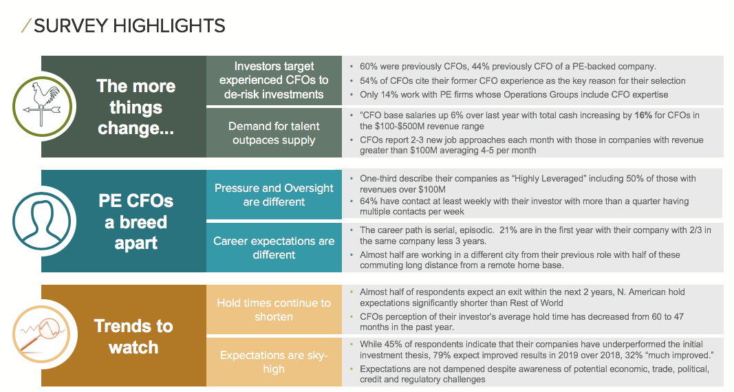 cfo responsibilities