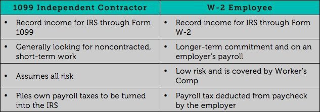 w2 contract