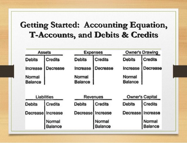 debit credit asset