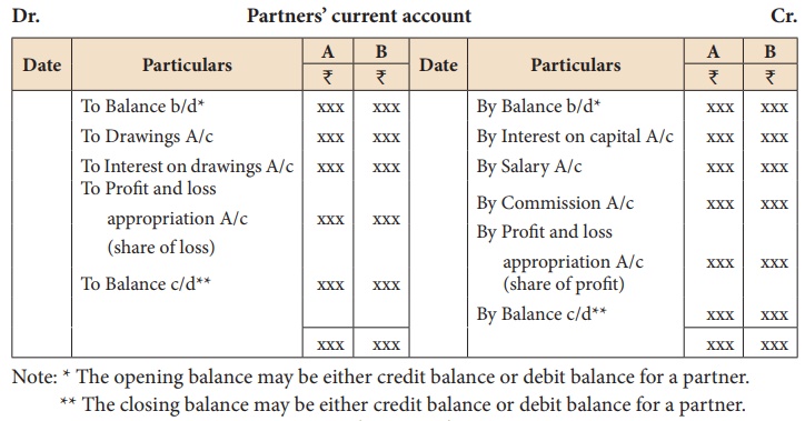 partner capital accounts