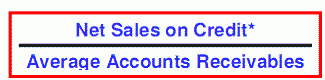 Capital Lease vs Operating Lease