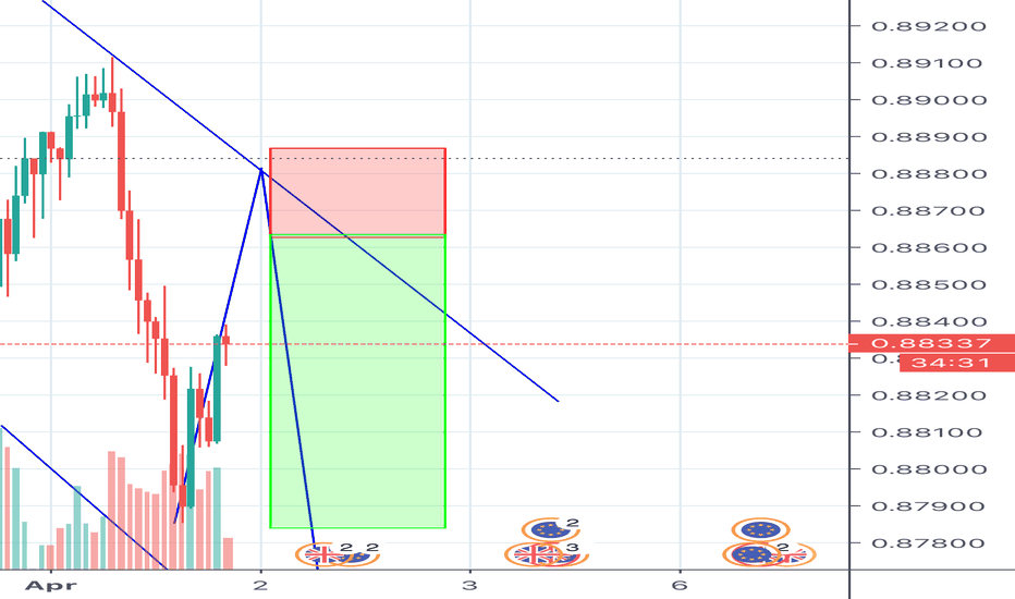 trend analysis