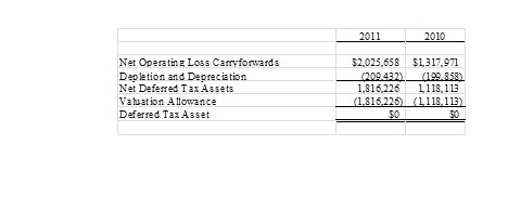 What Other Types of Contra Accounts Are Recorded on the Balance Sheet?