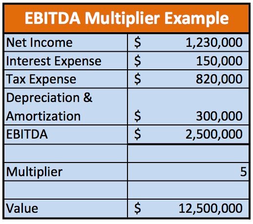 What Are The three Main Valuation Methodologies IBankingFAQ Online 