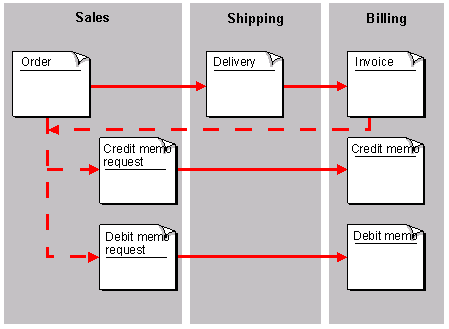 Bookkeeping outsource