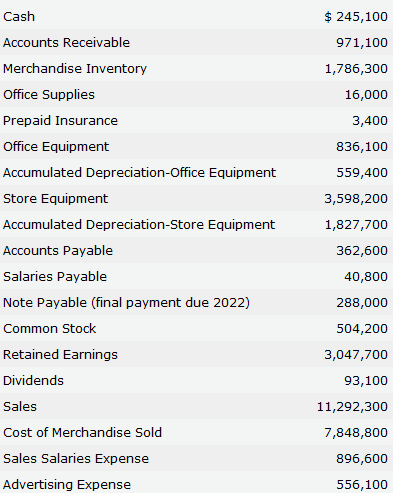 Consolidated Balance Sheet