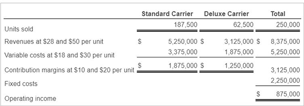 how-to-calculate-sales-mix-variance-online-accounting