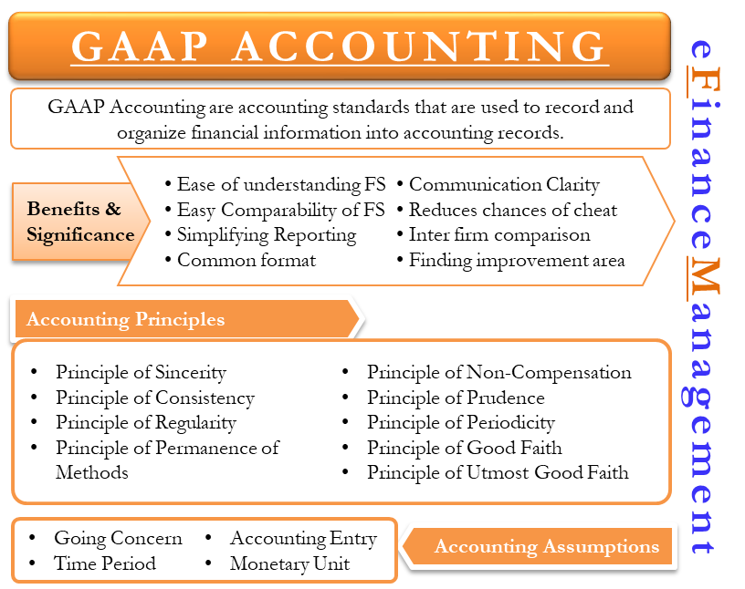 accounting principles definitions