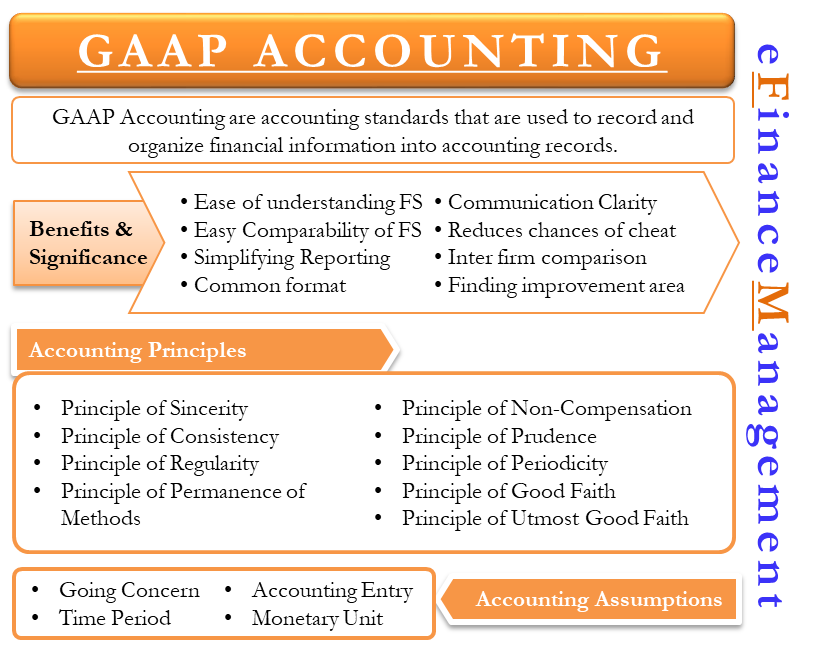 gaap