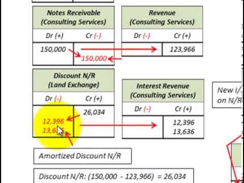 Ex-Dividend Dates and How to Find Them