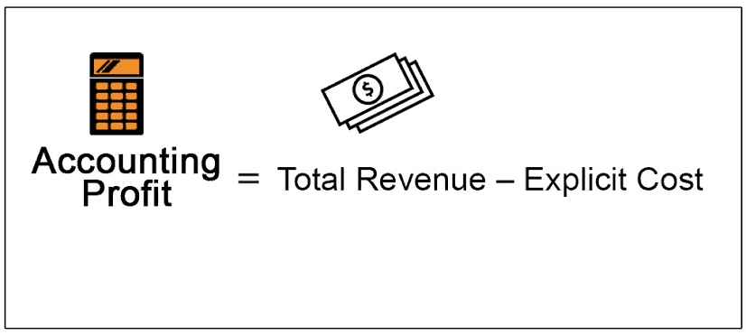 profit formula