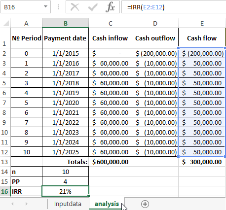 standard margin formula