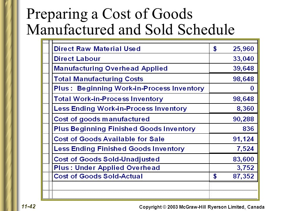 sales cogs