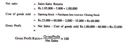 Indirect costs