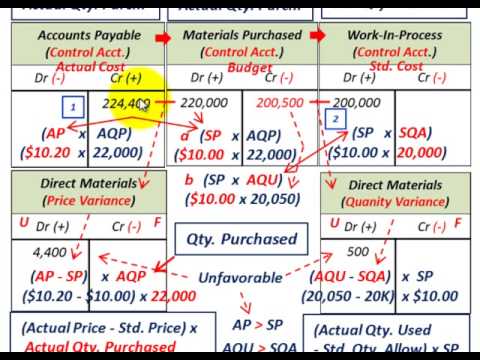 How to Calculate Ending Inventory Using Absorption Costing