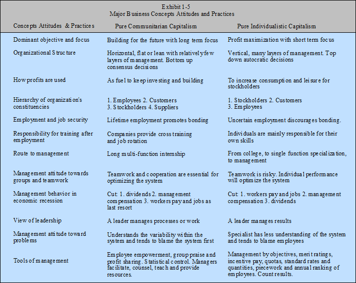 ai and finance