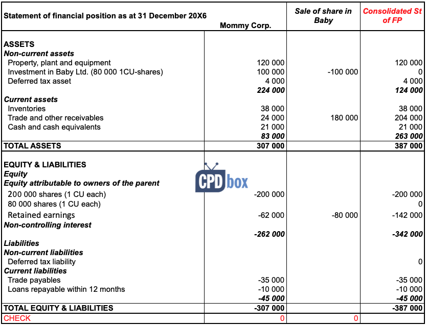 CIPC :: Authorised shares changes