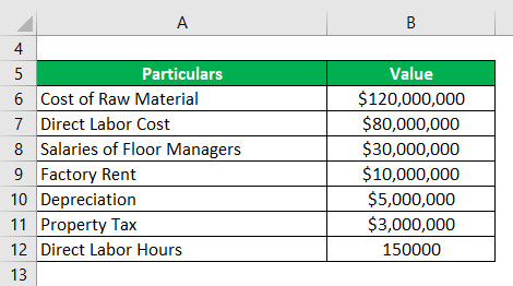 overhead expenses