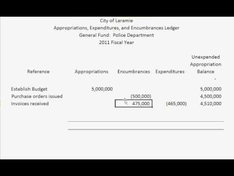 encumbrance accounting