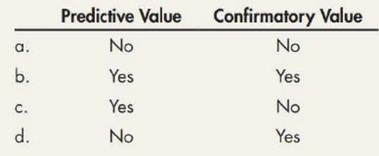 Cash flow problems