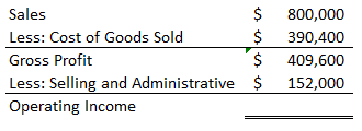 compound annually calculator