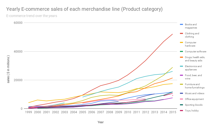 three-trend-analysis-techniques-online-accounting