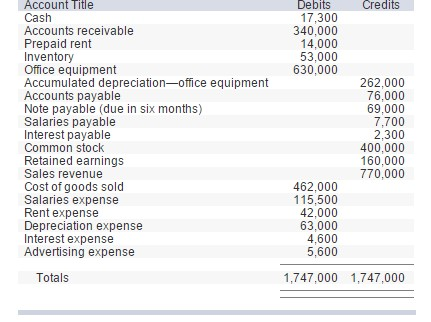 accumulated depreciation journal entry