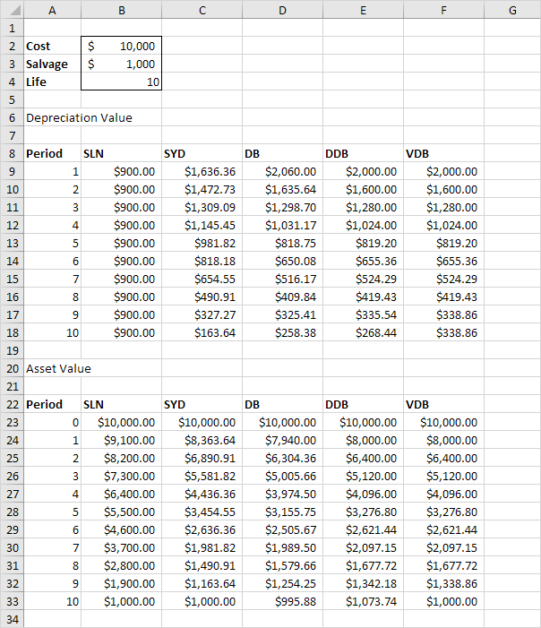 reconciliation in accounting