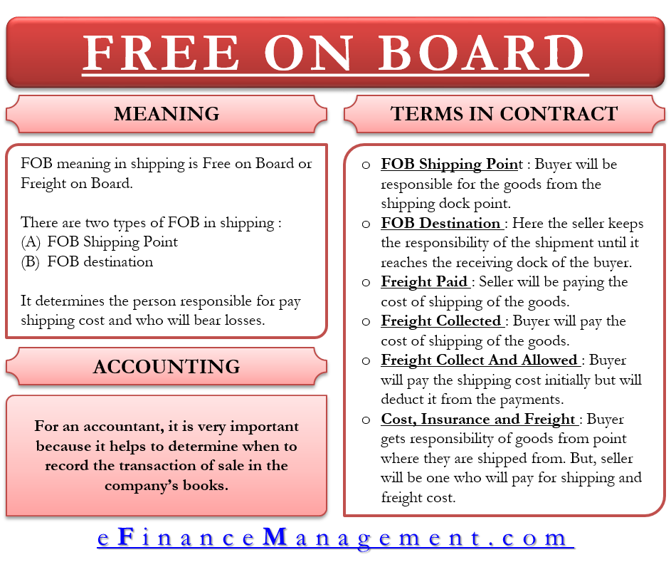 fob-incoterms-what-fob-means-and-pricing-guided-imports