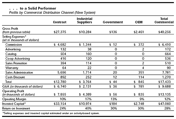 sales general and administrative expenses definition