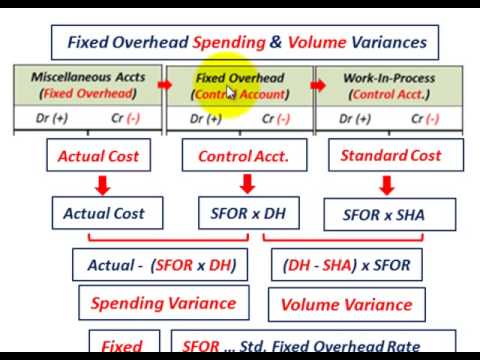 budget variance