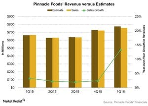 revenue realization