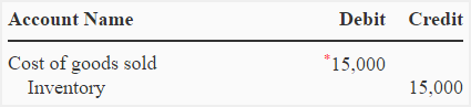 stationery in income statement