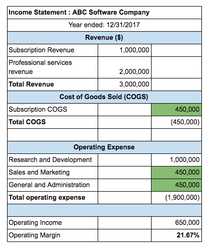 accounting services outsourcing