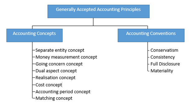 reconciliation in accounting