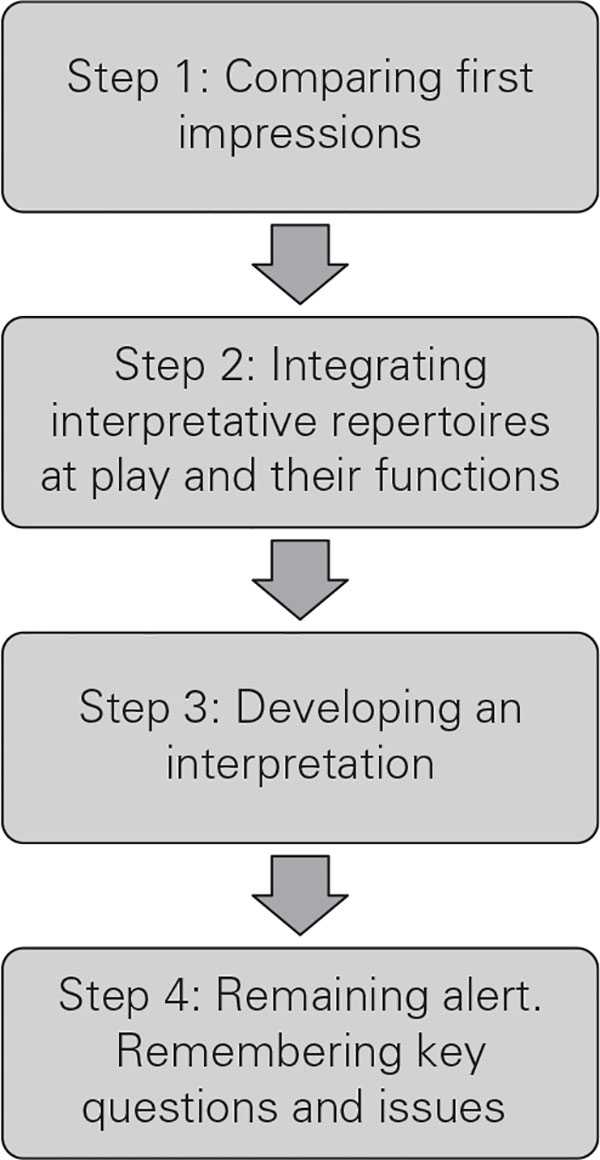 gosystem support