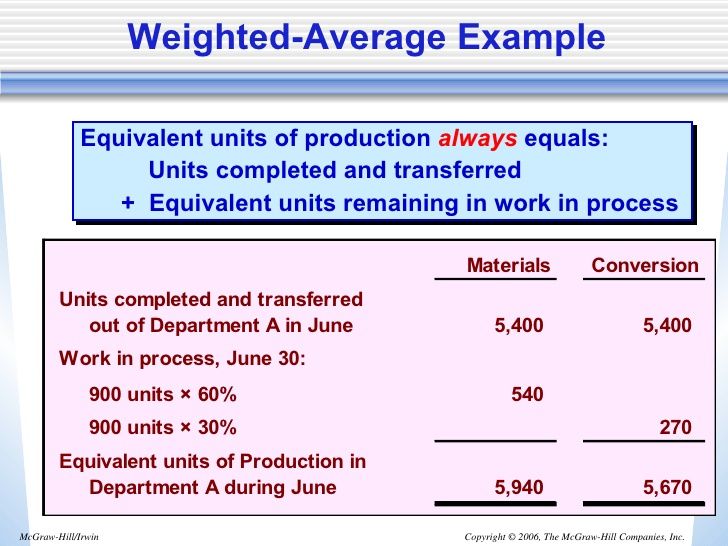 equivalent units of production