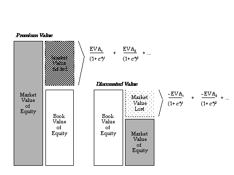 Piece rates and commission payments