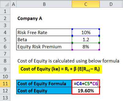 How to Calculate Stockholders Equity for a Balance Sheet Online Accounting