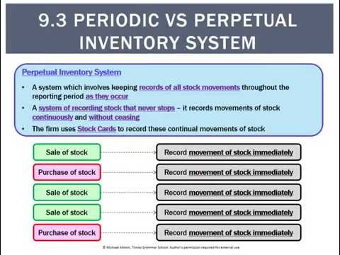 Days Sales Of Inventory – DSI Definition