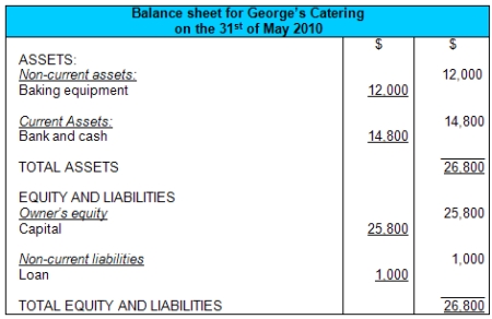 quickbooks use