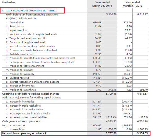 accrual basis balance sheet