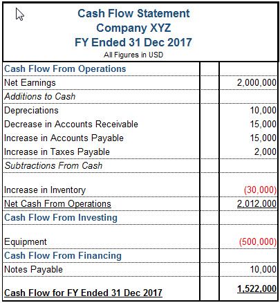 account receivables management