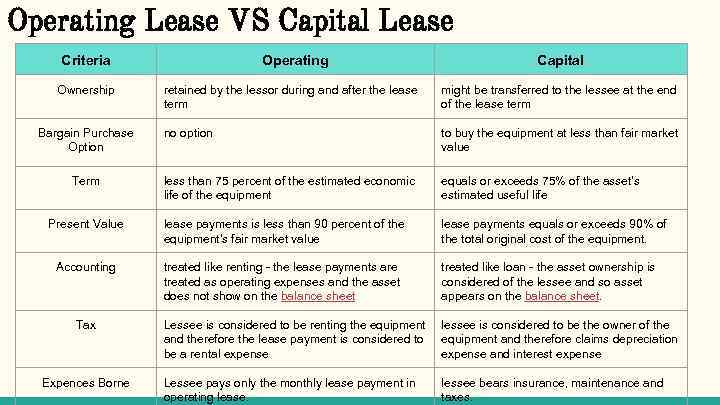 Deferred Rent Tax Treatment for Accounting under Current GAAP